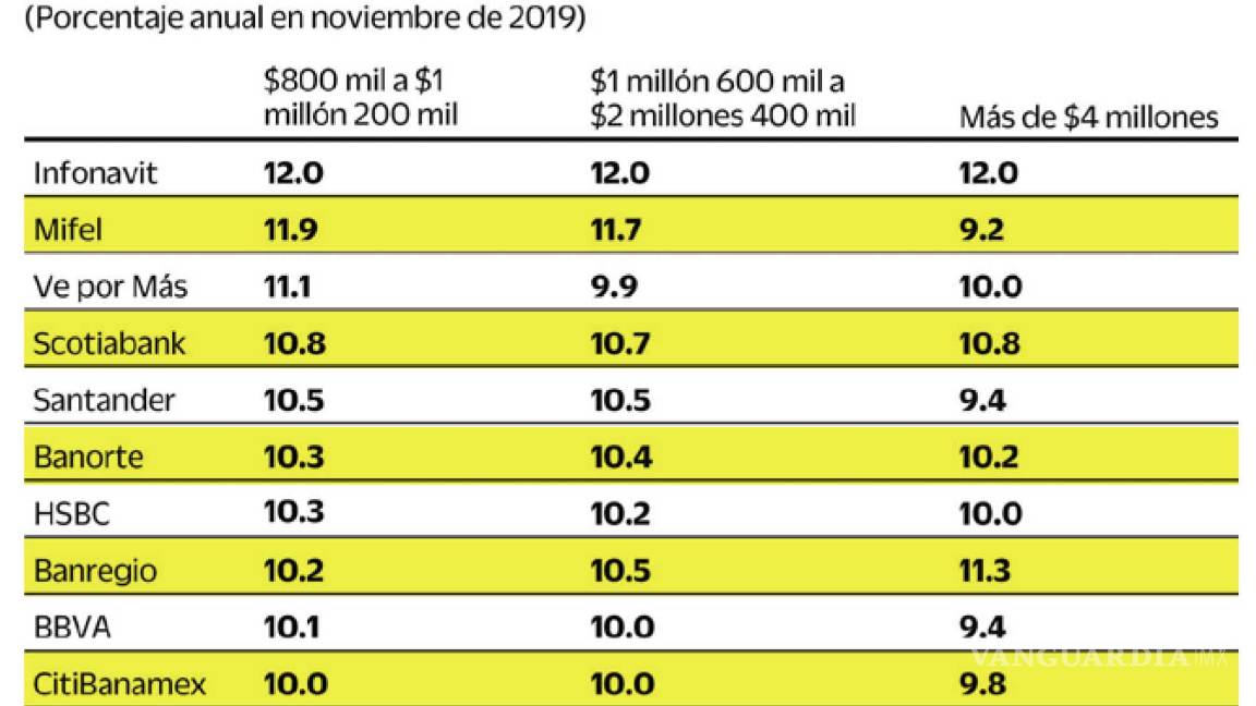 $!2020, ¿buen año para comprar casa?