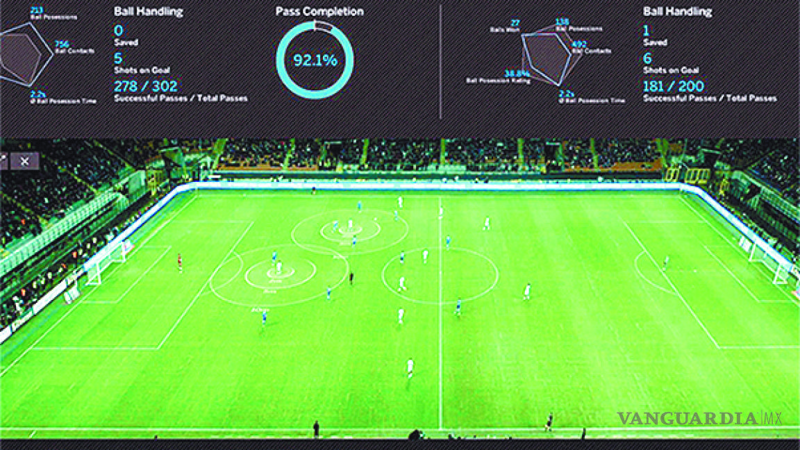 SAP Sports One evoluciona al futbol con tecnología y análisis de datos