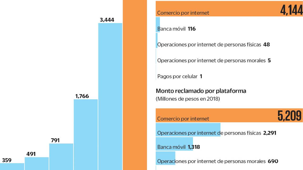 $!Carding, puerta de entrada al ciberdelito