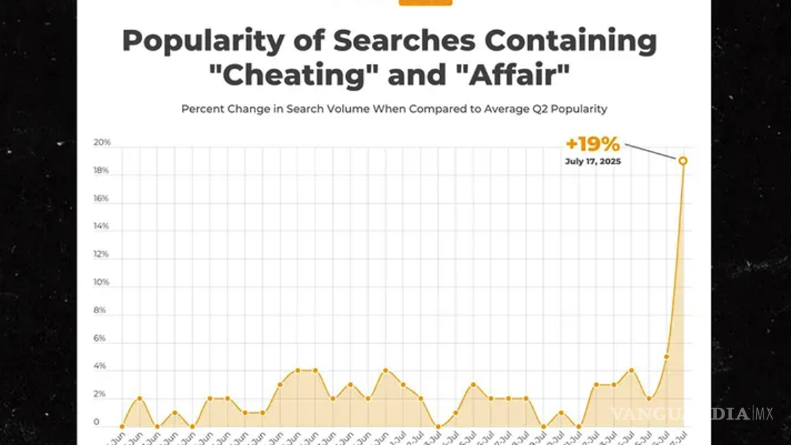 $!Búsquedas, renuncia de Byron y burlas en estadios ¿Qué más destapó el CEO infiel en concierto de Coldplay?