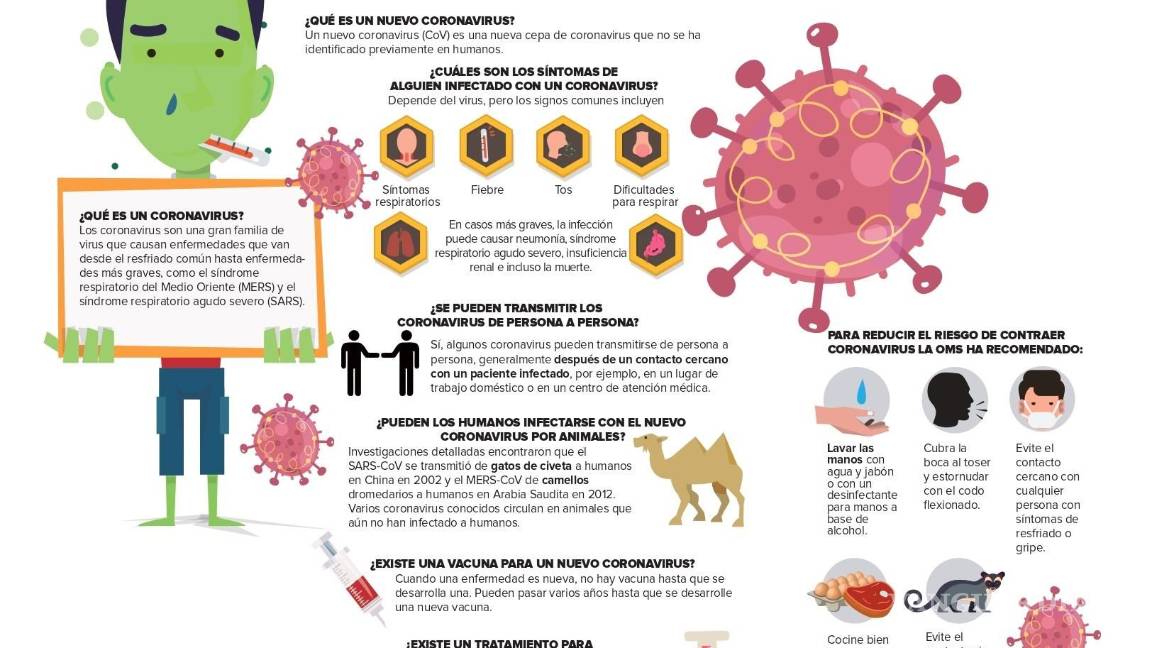 $!Saltillo y Monterrey en psicosis por Coronavirus, cae venta de comida china