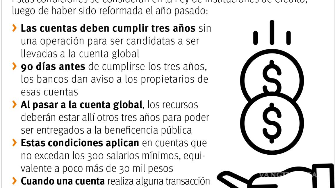 $!Peligran más de 8 mil mdp de ahorros de ciudadanos de Coahuila; están en riesgo de perderse y ser destinados a la beneficencia pública