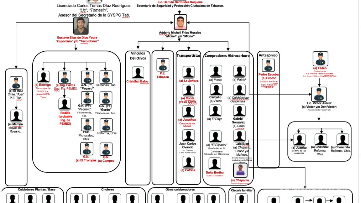 $!‘La Barredora’: inteligencia alertó desde 2019 sobre Hernán Bermúdez y red criminal en Tabasco, pero nadie actuó