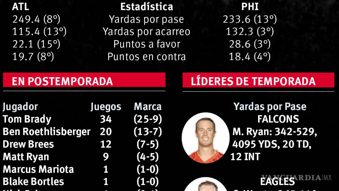 $!Una nueva oportunidad para Ryan y Foles