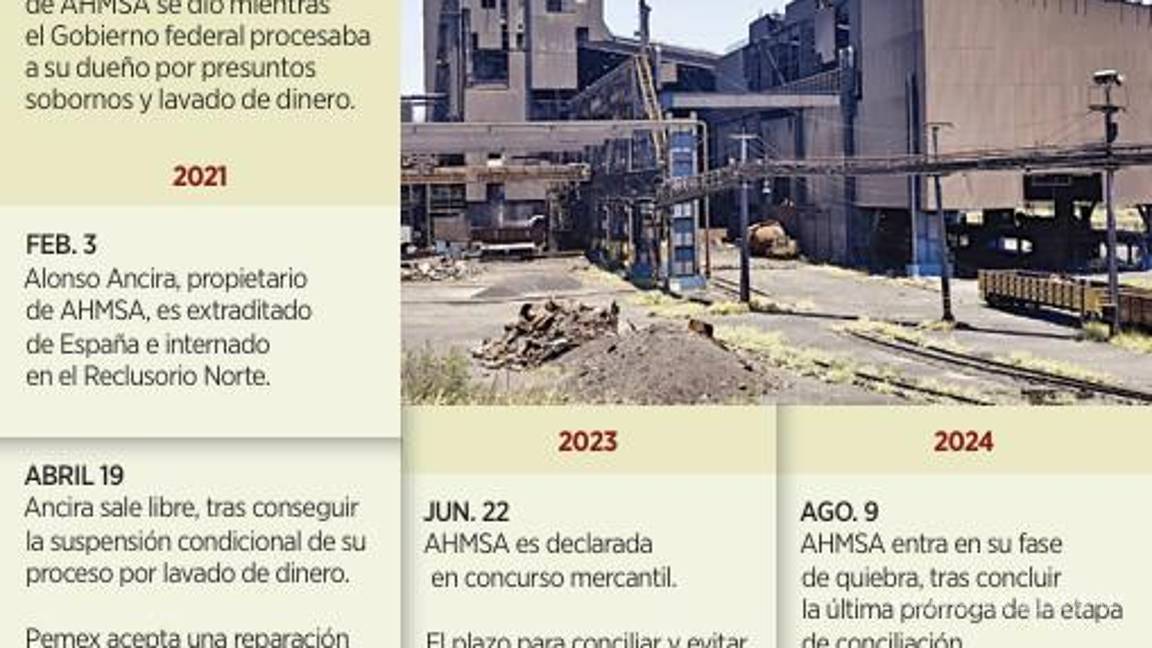 $!Devasta a Coahuila el cierre de AHMSA