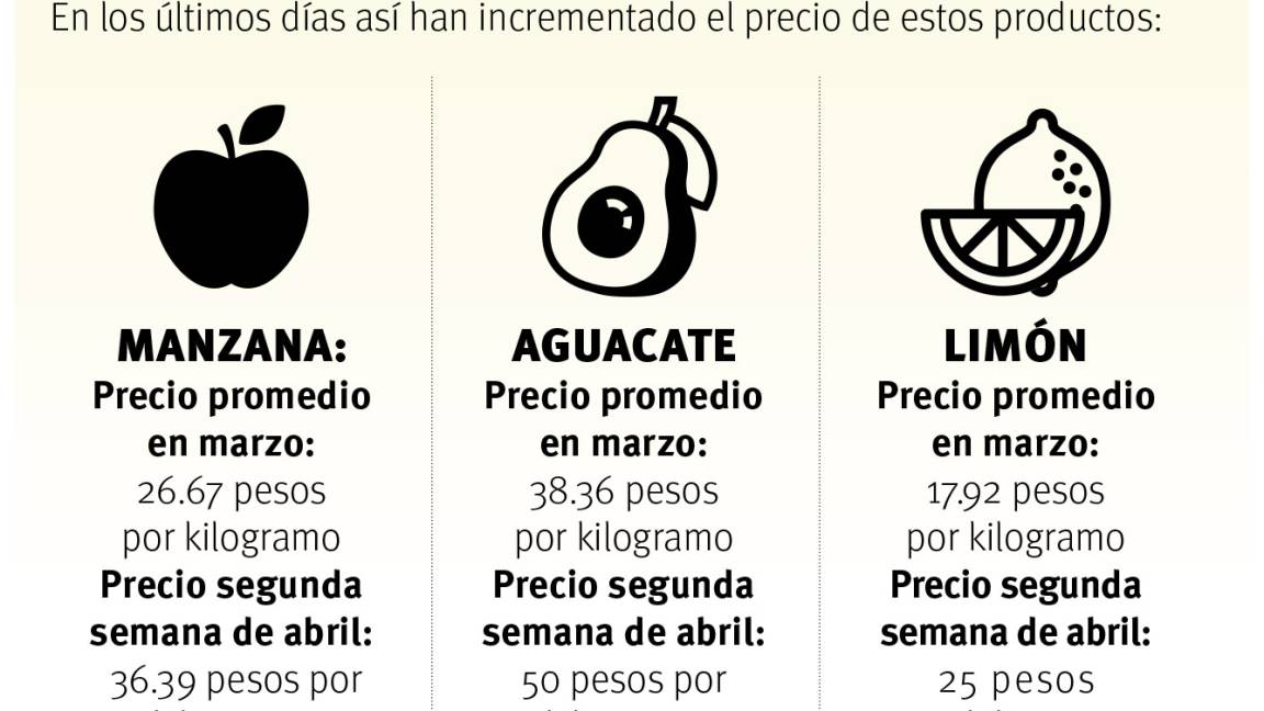 $!Encarece fruta 40% en Coahuila: Productores afrontan sequía y falta de créditos