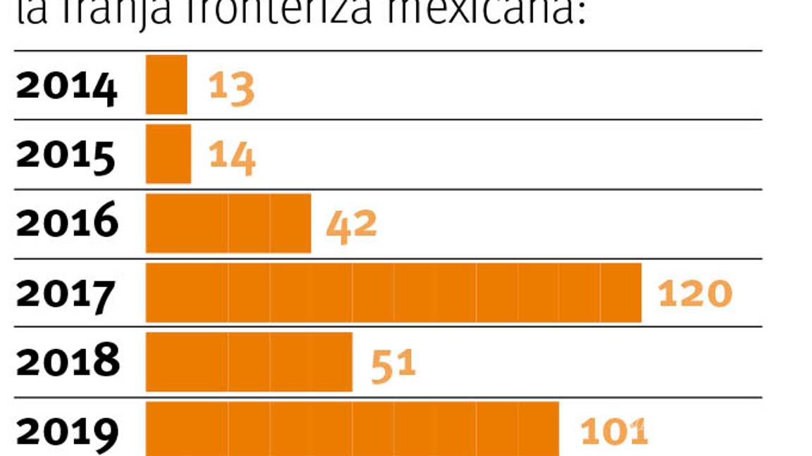 $!Mueren 5 migrantes en Piedras Negras y Acuña al cruzar río Bravo