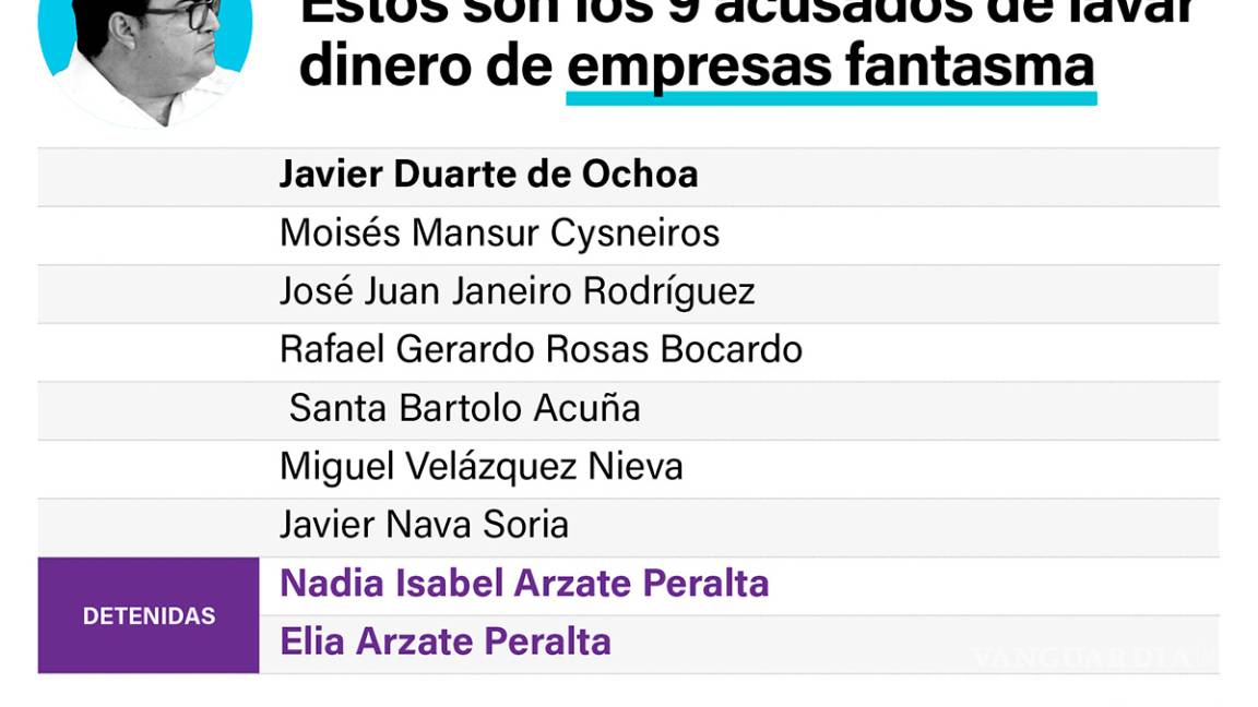 $!Estos son los acusados por la PGR de lavar dinero junto a Javier Duarte