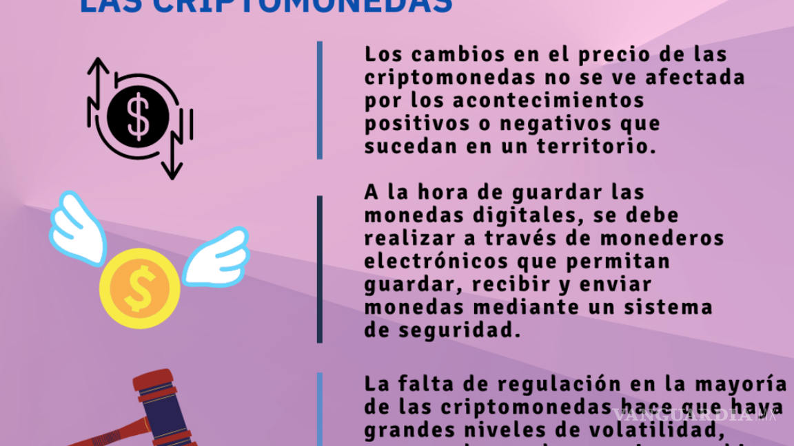 $!El 25% de los que operan con criptomonedas sufrió algún tipo de estafa virtual