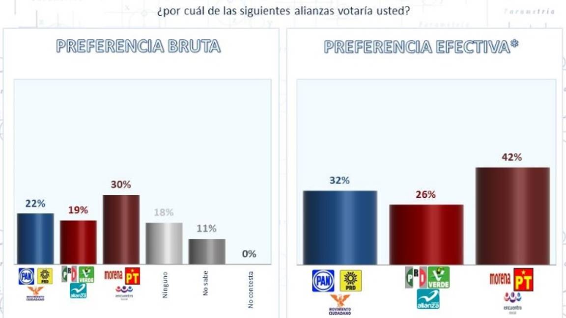 $!Gasta Meade hasta 5 veces más que otros precandidatos