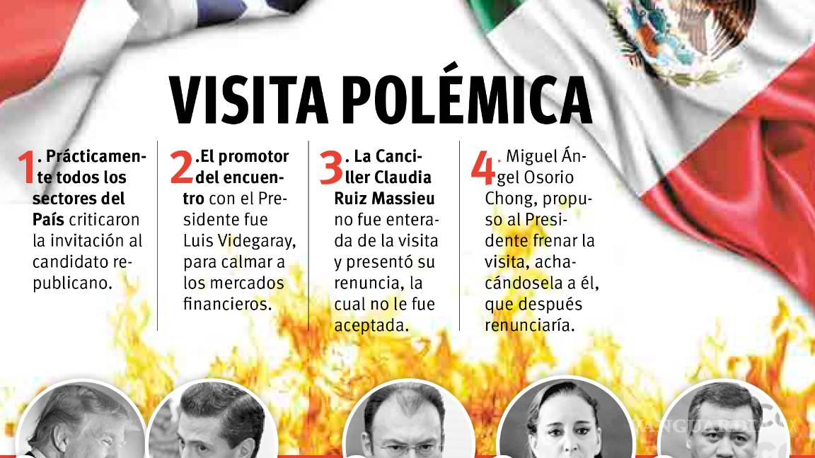 $!Arrastra Trump a México al ‘infierno’ diplomático