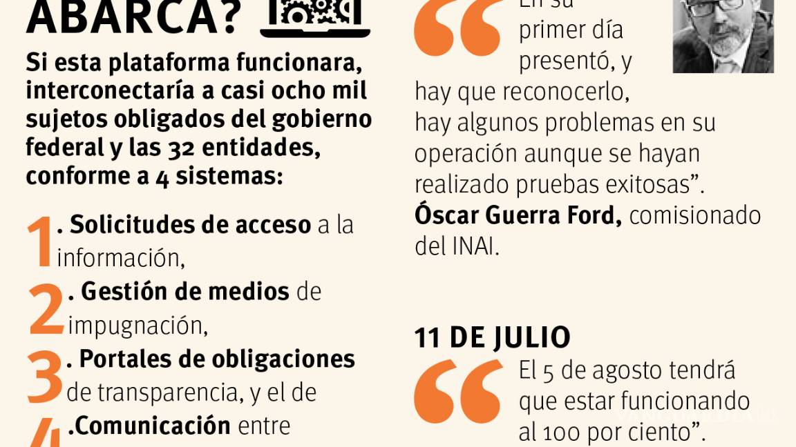 $!Lleva 3 meses caído millonario portal de transparencia