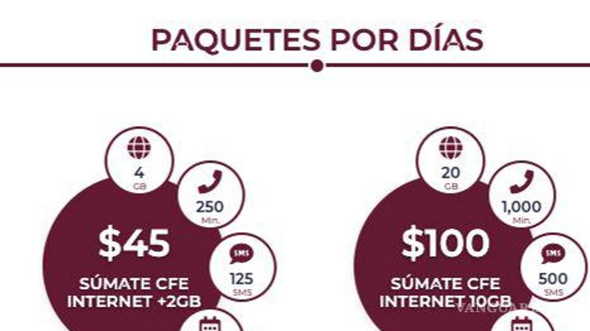 $!Los planes son muy económicos.