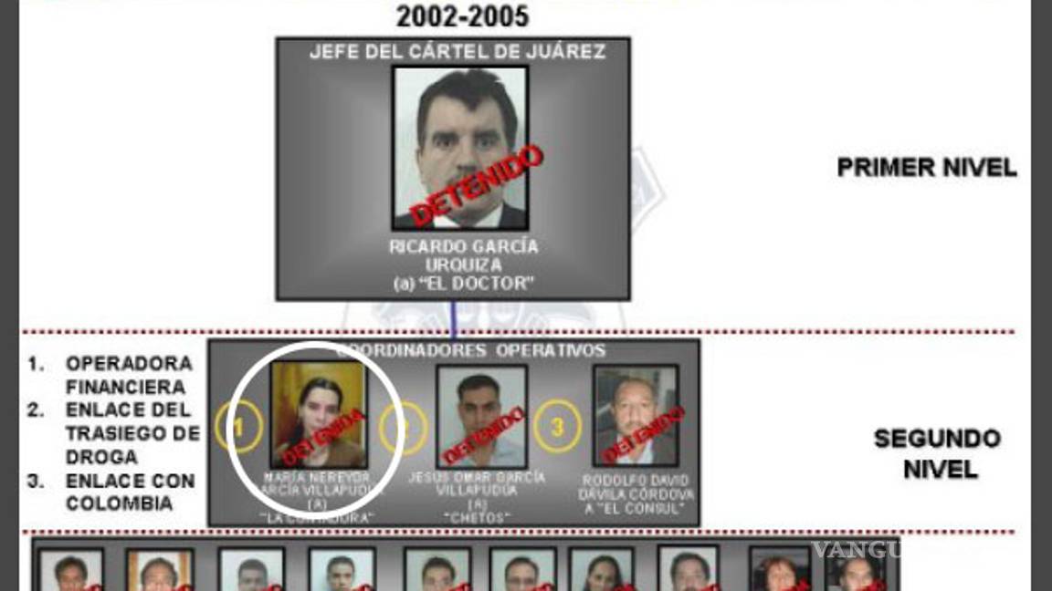 $!PRI y Gobierno Federal tienen como contratista a ex operador del narco