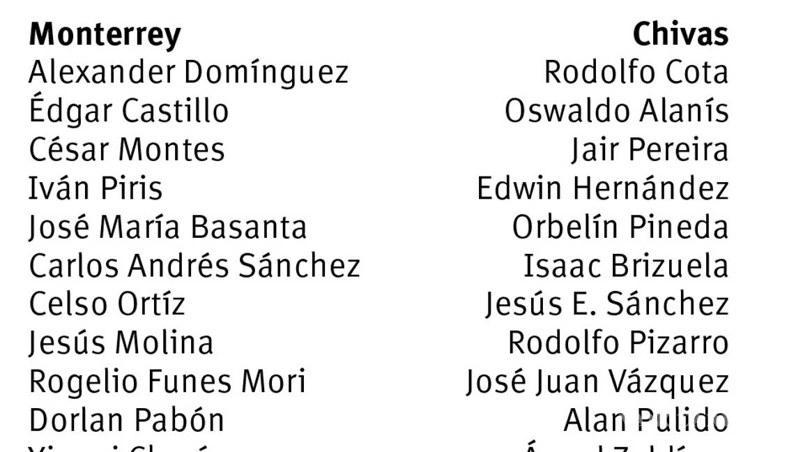 $!Chivas quiere alargar hegemonía sobre Monterrey