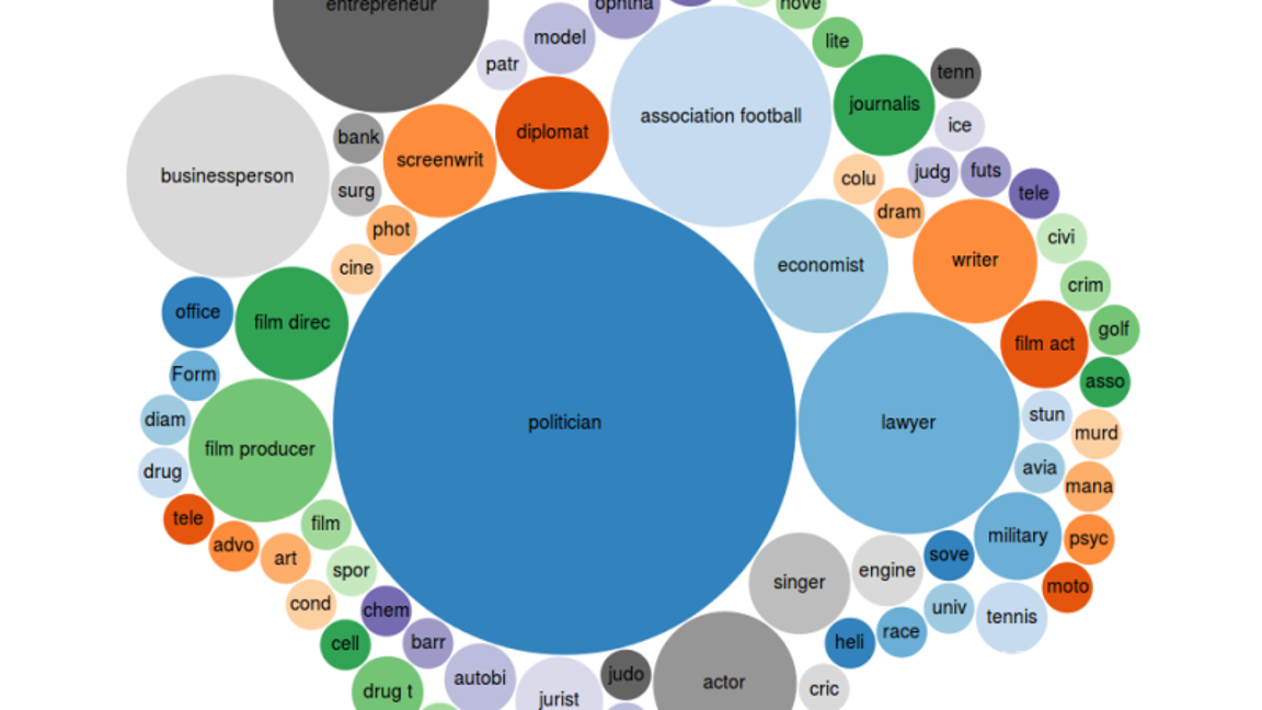 $!¿Y en qué trabajan los implicados en los Panama Papers?