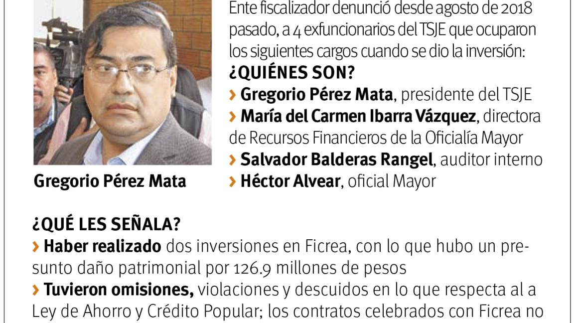 Van contra expresidente del Tribunal Superior de Justicia de Coahuila por la fallida inversión en Ficrea