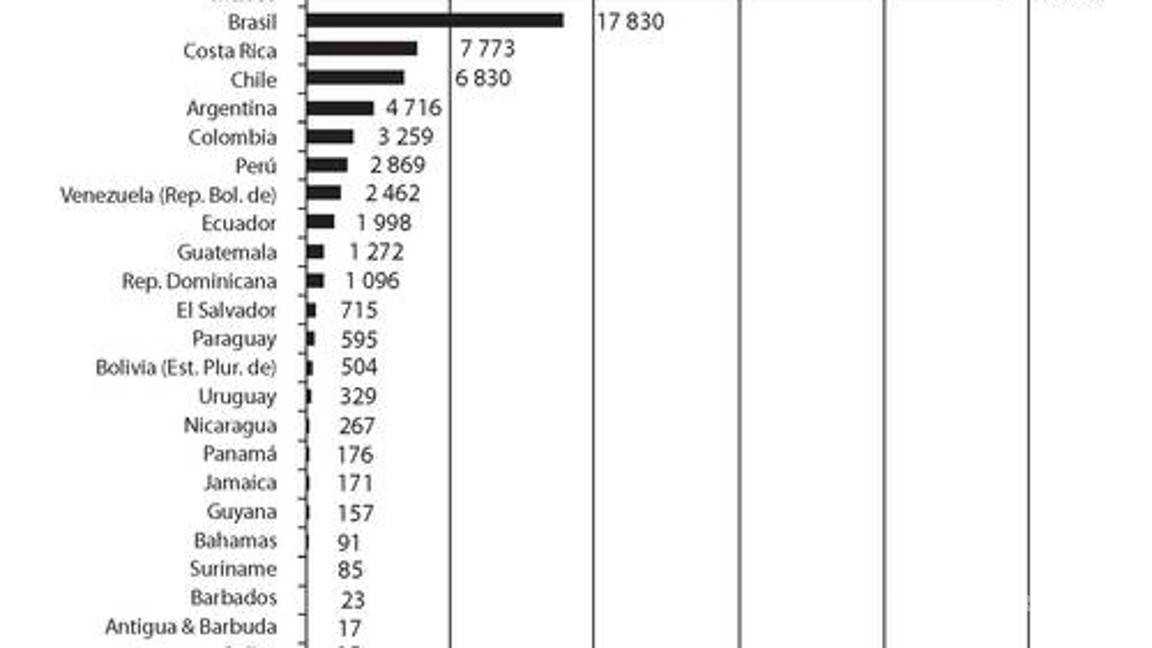 $!Más de 48 mil mdd generados por actividades ilícitas salieron de México en un año