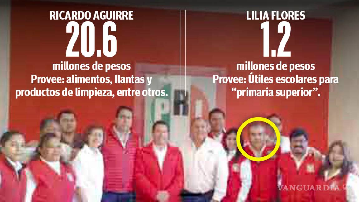 $!Ex alcalde de Ramos Arizpe pagó 20 mdp a Gestor Social del PRI; obtuvo 881 contratos de forma directa