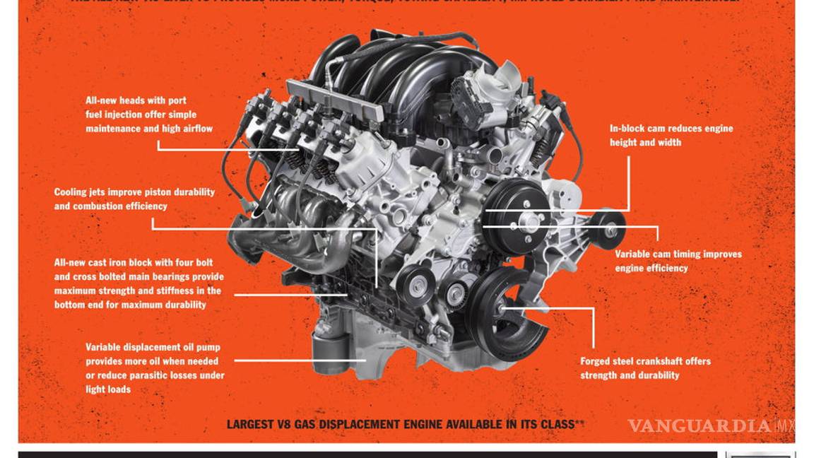 $!Ford le mete más vista, poder y equipo a sus camionetas F-Series Super Duty