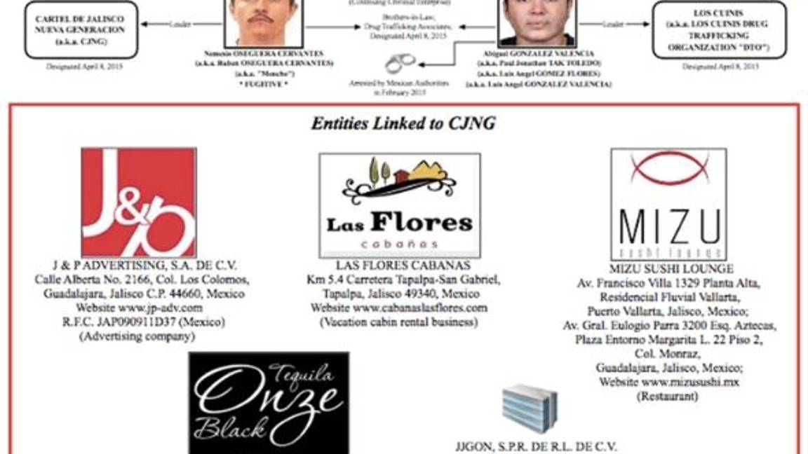 $!AMLO vs 'El Mencho'... gobierno presenta primera denuncia de lavado de dinero contra el Cártel Jalisco Nueva Generación