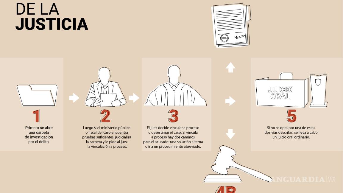 $!Denuncias por aborto: simulación institucional en Nuevo León