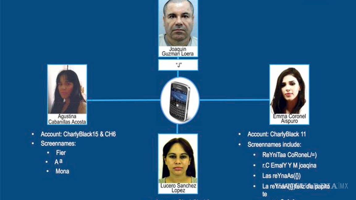 $!¿Quién es Agustina Cabanillas Acosta, 'La Fiera'?... la amante de 'El Chapo' Guzmán