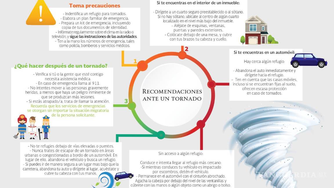 $!¿Qué hacer ante un tornado? Prepárate para antes, durante y después, ante la posible llegada a Coahuila, Nuevo León y Tamaulipas