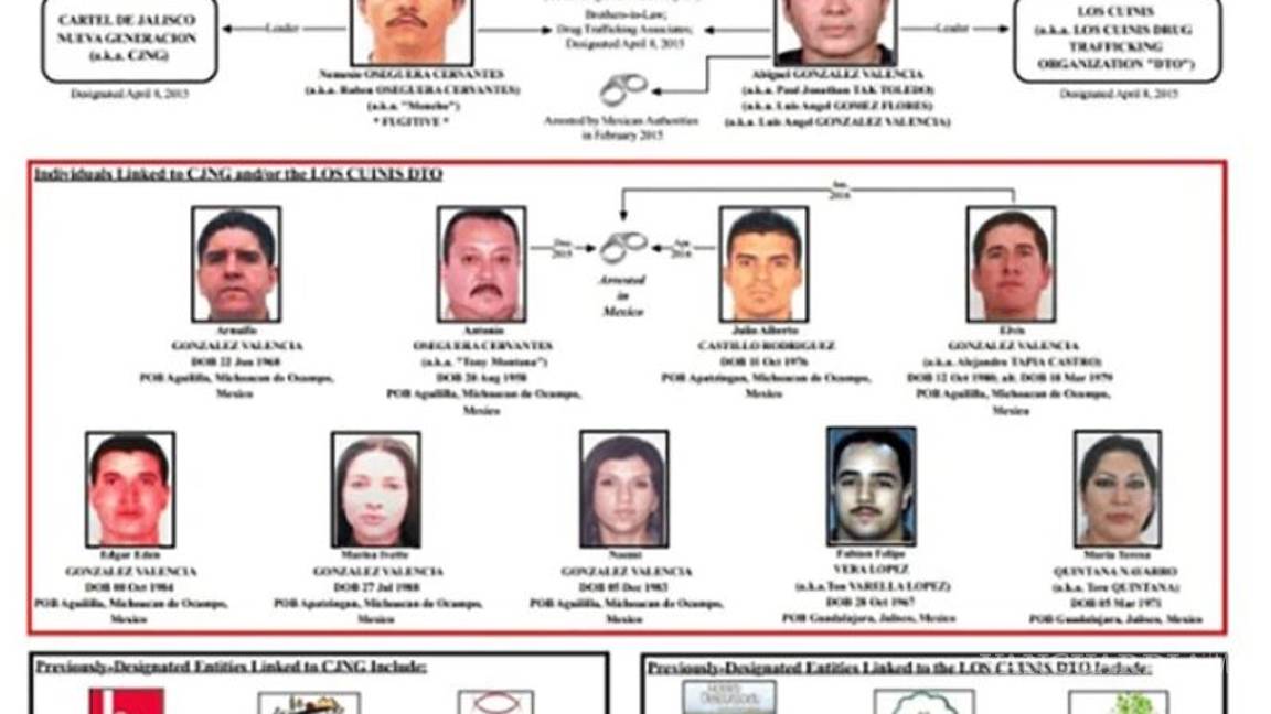 $!¿Cuáles son los nexos entre el Cártel Jalisco Nueva Generación, "Los Cuinis" y las FARC?... según un ex socio del "Mencho"