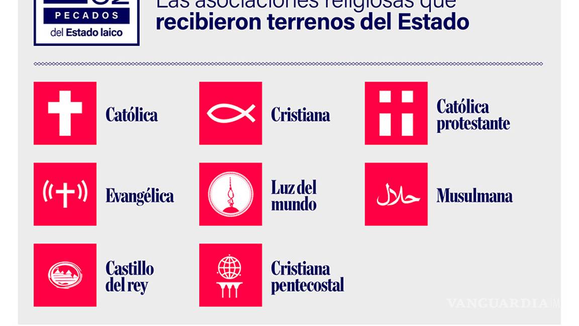 $!¿Estado laico?, gobiernos han donado al menos 62 terrenos a iglesias para construir templos