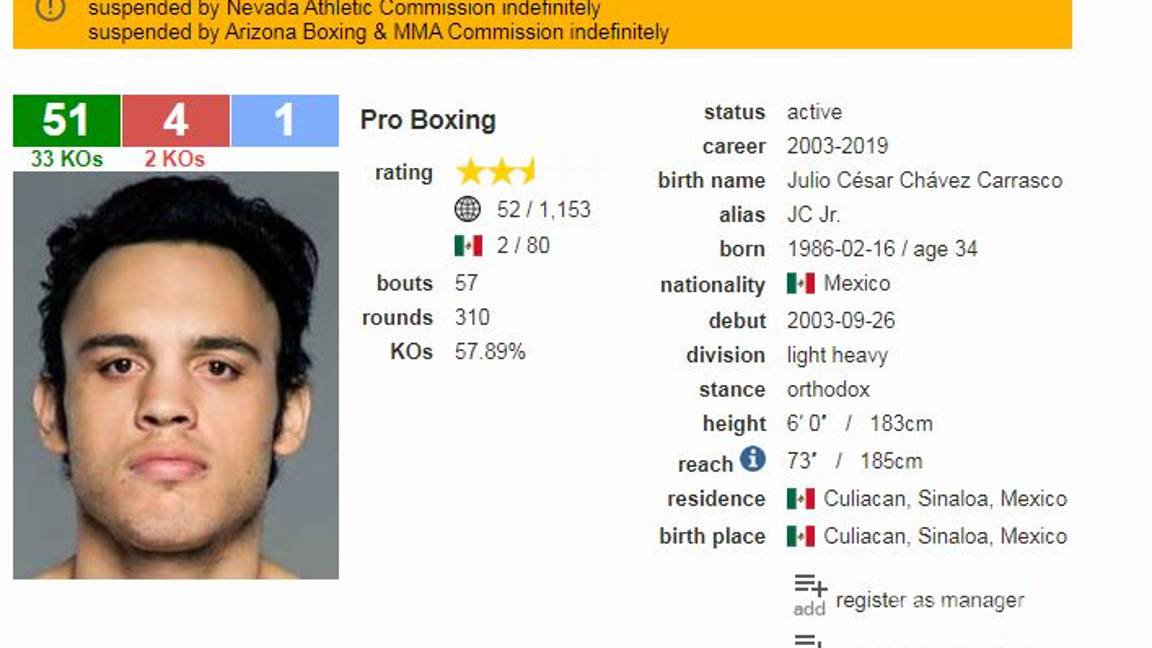 $!Julio César Chávez Jr. es suspendido indefinidamente por resistirse a prueba de antidoping