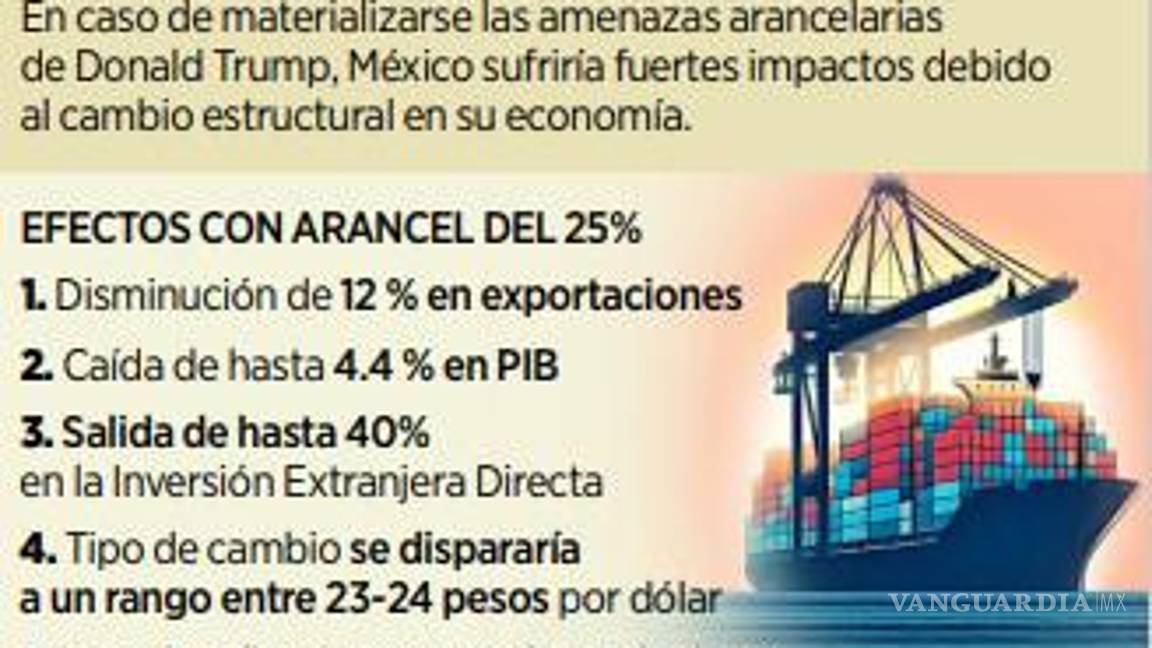 $!Atiende México las preocupaciones de Trump, rumbo a la revisión del T-MEC