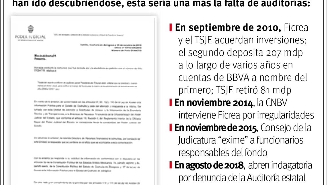 $!Poder Judicial de Coahuila no localiza 4 auditorías al fondo del ‘Ficreazo’