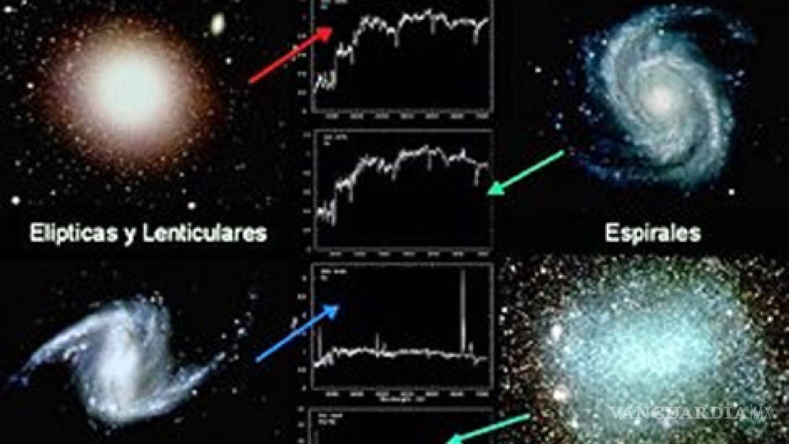 Galaxias pueden transferir vida