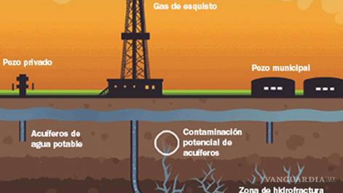 &quot;El fracking y el incremento de la producción de carbón nos llevan al colapso&quot;