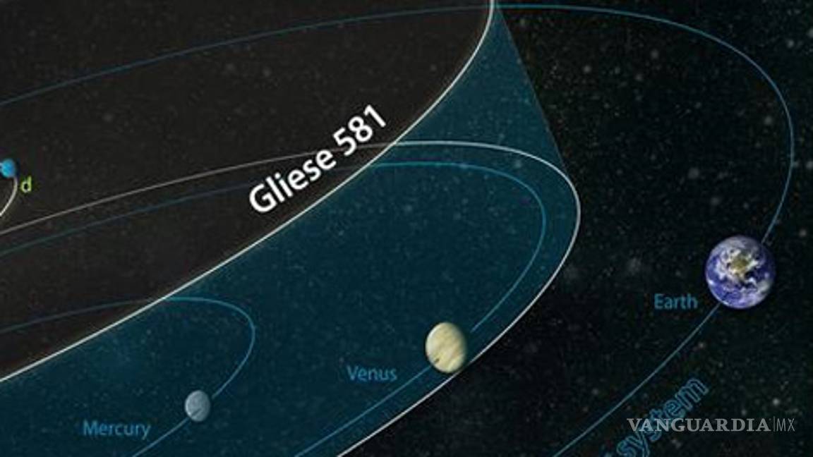 Gliese 581 g, primer planeta realmente habitable fuera del Sistema Solar