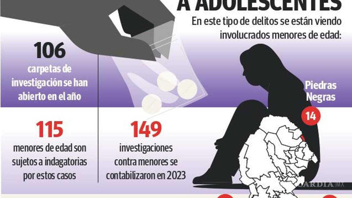 $!Coahuila: cada tres días se procesa a un menor por delitos con drogas