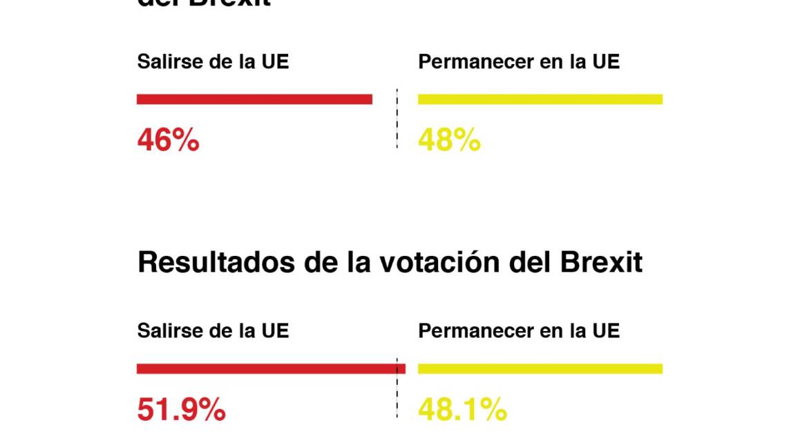 $!Sí, tus datos digitales podrían decidir las próximas elecciones en México