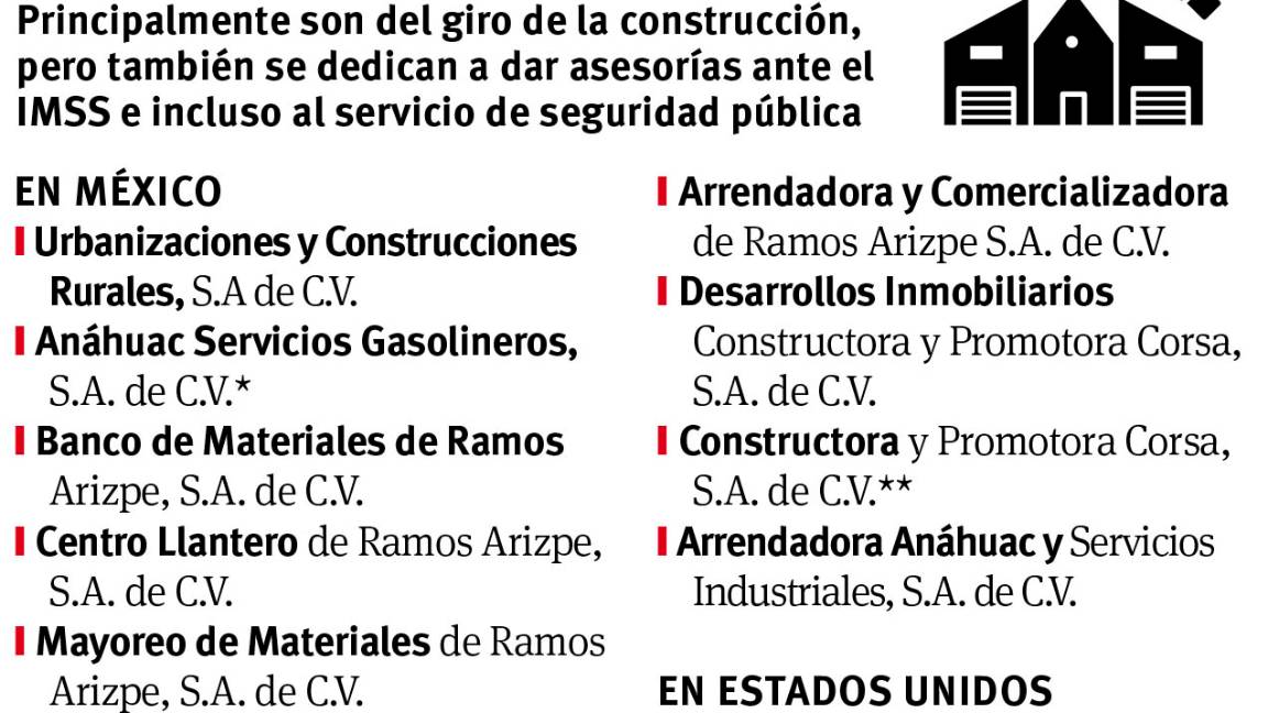 $!Creó Oceguera ‘imperio’ de 12 empresas en México y EU en medio de malos manejos en Ramos Arizpe