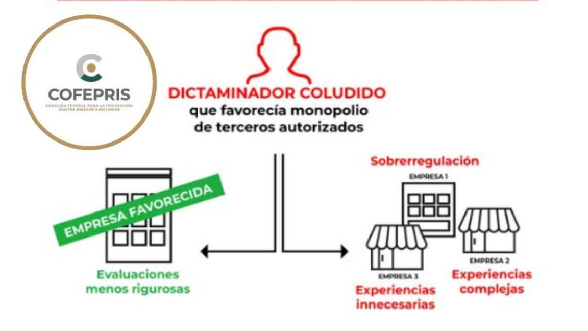 Denuncia Cofepris red interna de corrupción con medicamentos y resoluciones: ¿A quién favorecen?