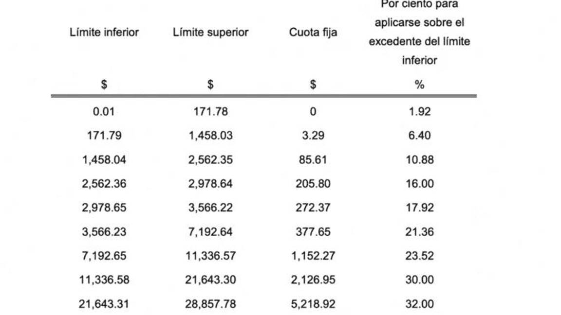 $!Así viene el ISR en 2024: ¿Cuánto te descontarán de tu salario?