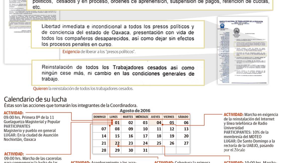 $!La CNTE exige a Segob pago a 5 mil 941 aviadores
