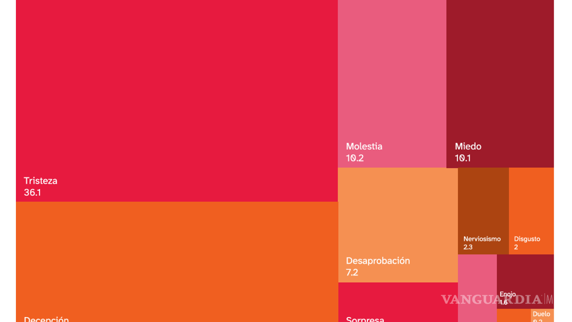 $!Menopausia amplía brecha salarial y afecta desempeño laboral de mujeres en México, revela estudio