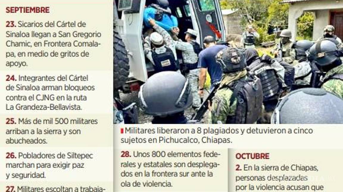 $!Productores de plátano son secuestrados y extorsionados con un pago de 2 mdp
