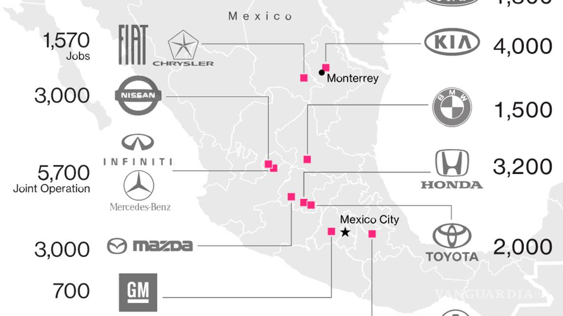 $!¿Amenazas de Trump detendrán la fuga de trabajo de EU a México?