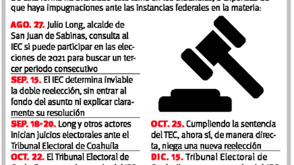 $!Avalan doble reelección de alcaldes en Coahuila; entraron por un año y gobernarían hasta siete