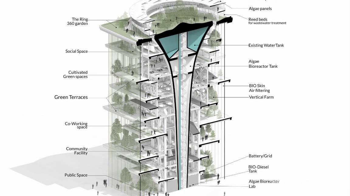 $!Esquema en corte y en 3D de una torre probiótica mostrando sus distintos niveles.