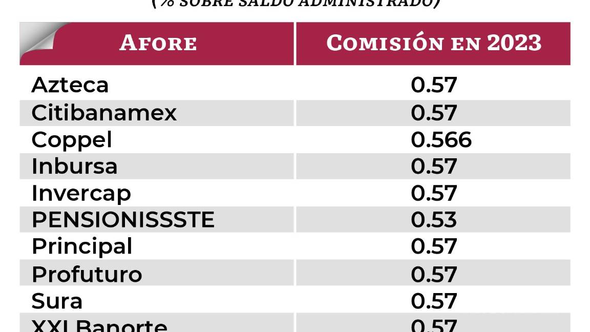 $!¿Pierdo mi Afore si dejo de trabajar? Esto puede suceder