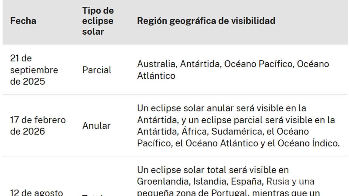 $!Eclipse solar parcial de septiembre 2025: ¿cuándo es y cómo verlo desde México?