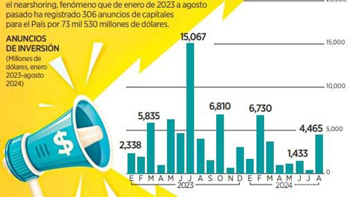 $!Detallan desafíos urgentes de Claudia Sheinbaum